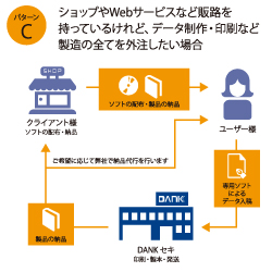 パターンB